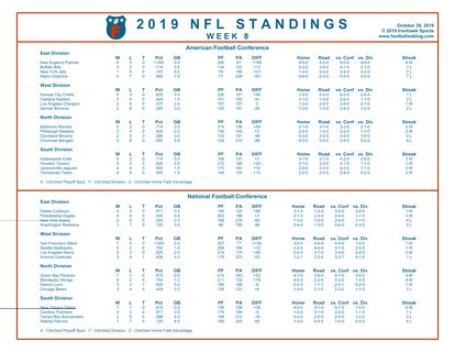 2019 nfl season standings|final nfl standings 2019.